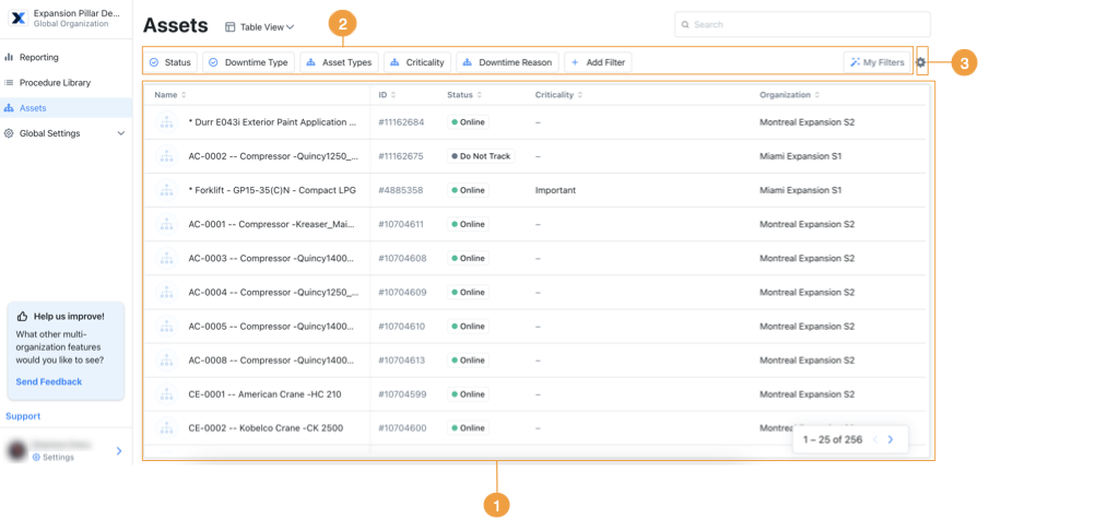 Image of the MaintainX Assets module displaying a table view with multiple assets listed from different sub-organizations in a Global Organization interface