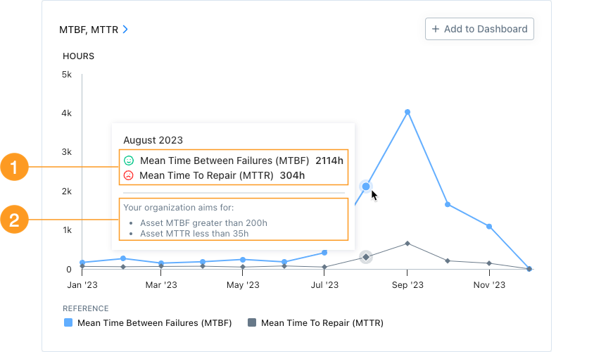 Asset health goals in the MTBF-MTTR report