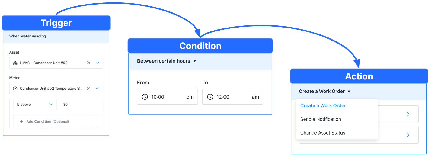 Workflow Automation