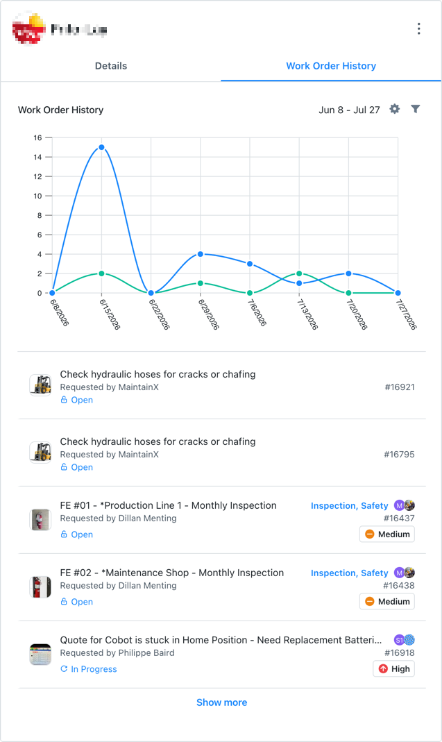 Screenshot of the Work Order History tab for a customer. A line chart shows created and completed work orders over a date range, and a list below shows individual work orders with status, requester, and priority.