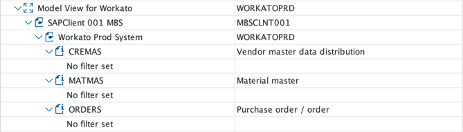 A distribution model in the Distribution Model table in SAP ECC6