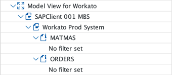 A distribution model in the Distribution Model table in SAP ECC6