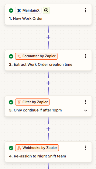 Diagram showing a Zapier workflow for automatically assigning MaintainX work orders created after 10 PM to the night shift team