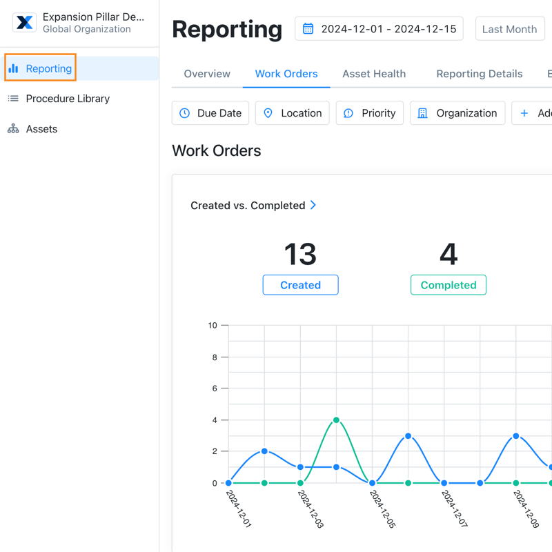 The Global Organization Reporting module in the MaintainX web application