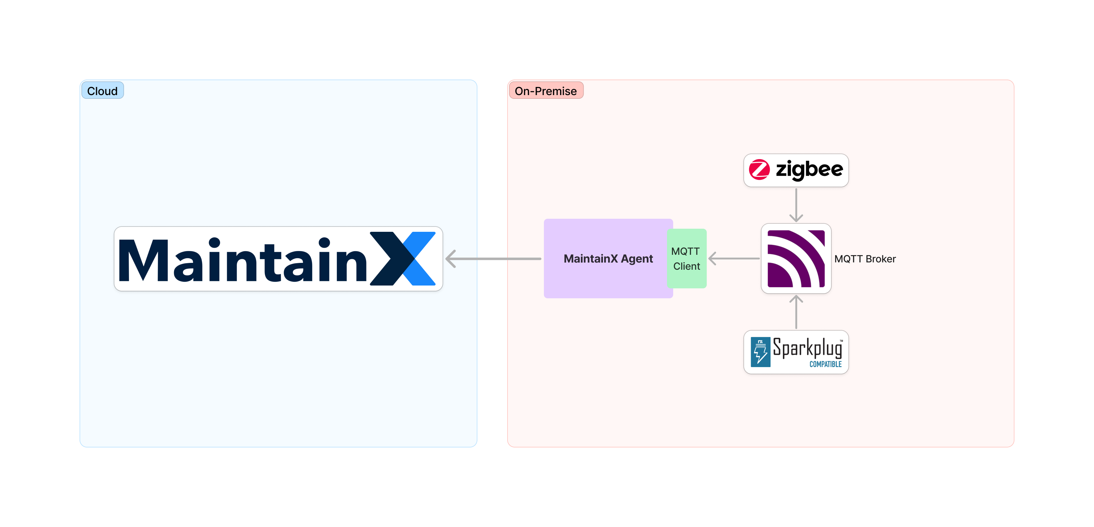 Sensor Connect Overview