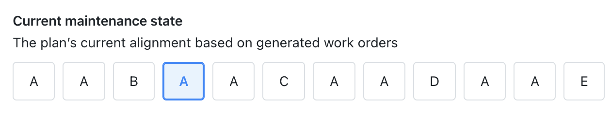 Diagram displaying current maintenance state with letters A through E indicating different maintenance frequency alignments based on generated work orders