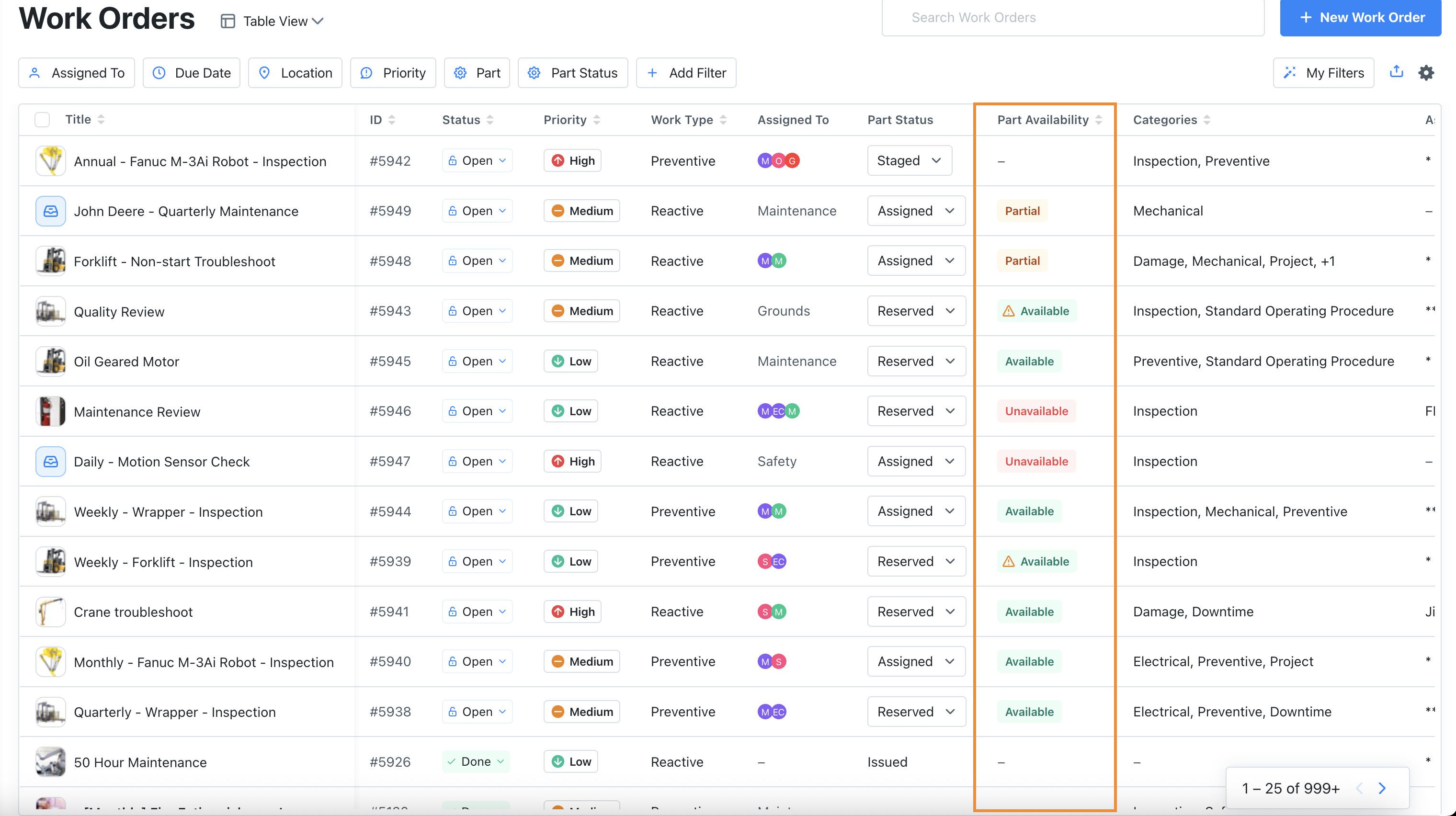 Screenshot highlighting the Part Availability column in the work order table.