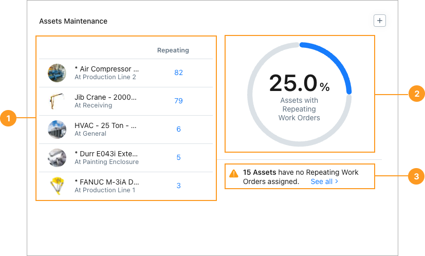 The Assets Maintenance report in the MaintainX web app