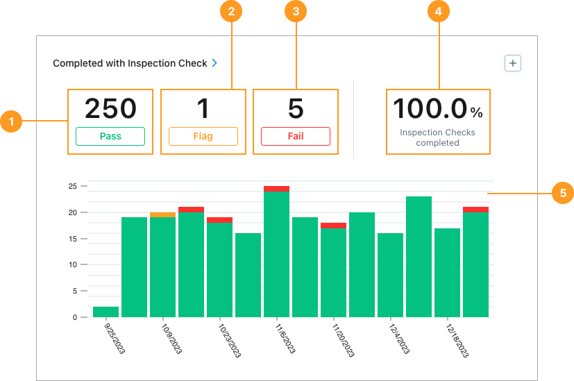 The Completed with Inspection Check report in the MaintainX web app