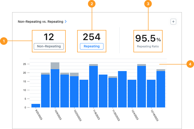 The Non-Repeating vs. Repeating report in the MaintainX web app