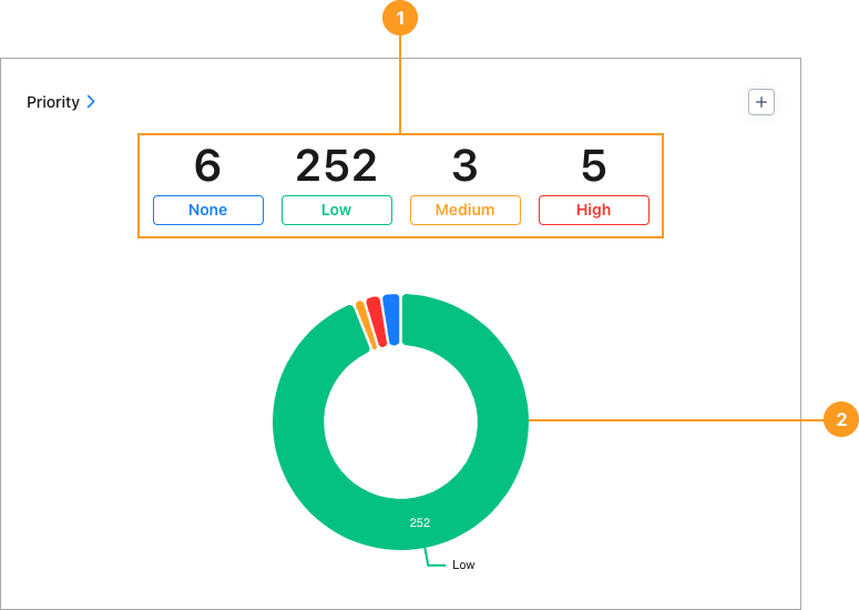 The Priority report in the MaintainX web app