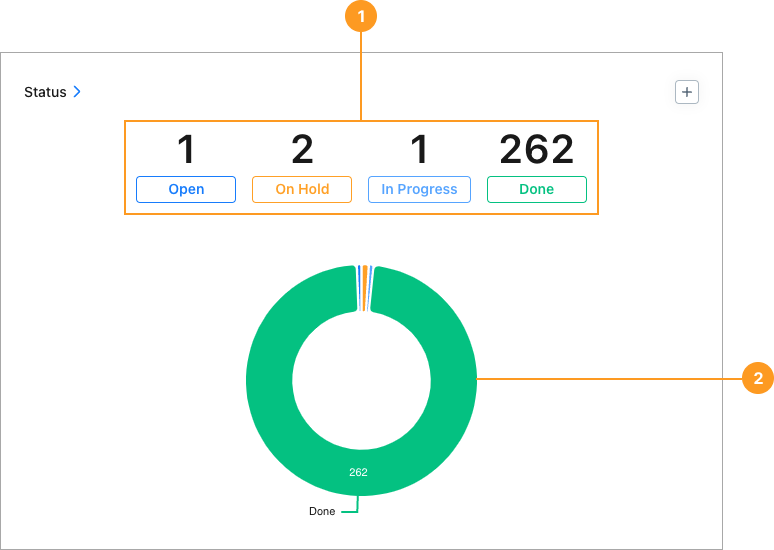 The Status report in the MaintainX web app