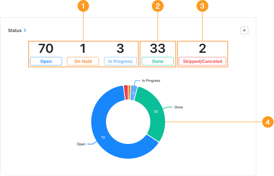 The Status report in the MaintainX web app