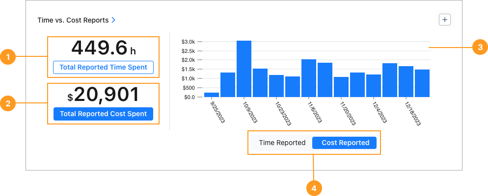 The Time vs. Cost report in the MaintainX web app