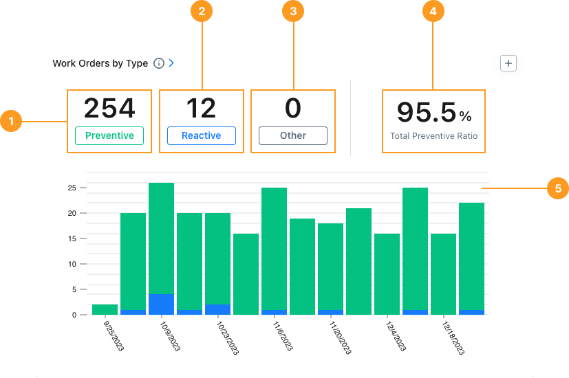 The Work Orders by Type report in the MaintainX web app