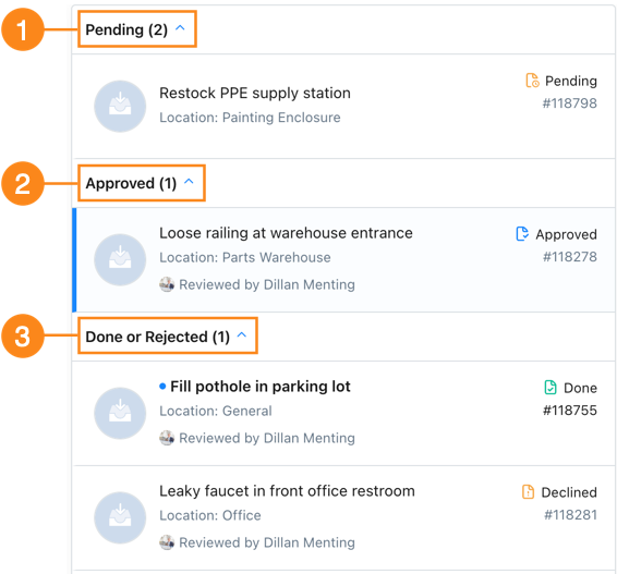 By default, MaintainX groups work requests by status