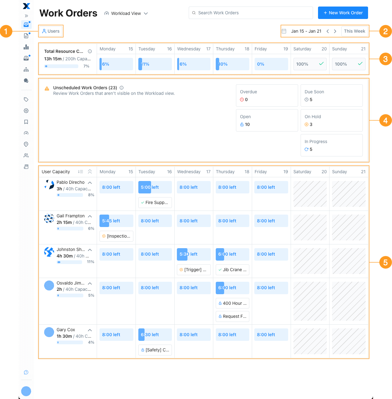 The Workload view in the Work Orders module