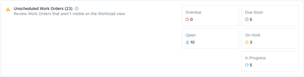 Unscheduled work orders breakdown in the Workload view